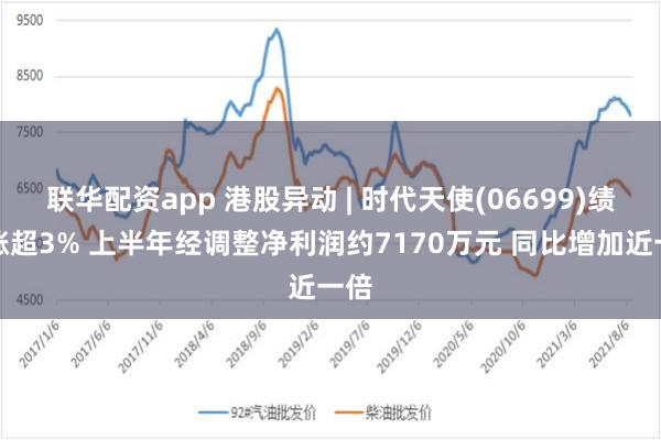 联华配资app 港股异动 | 时代天使(06699)绩后涨超3% 上半年经调整净利润约7170万元 同比增加近一倍