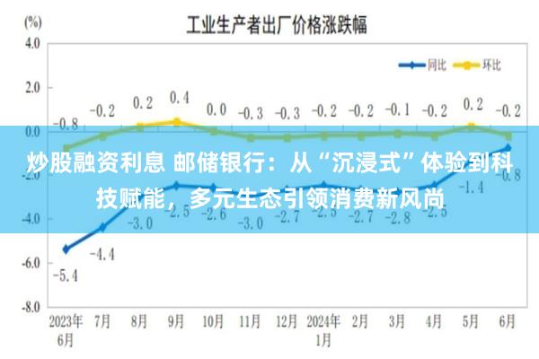 炒股融资利息 邮储银行：从“沉浸式”体验到科技赋能，多元生态引领消费新风尚