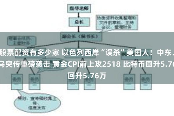 股票配资有多少家 以色列西岸“误杀”美国人！中东、俄乌突传重磅袭击 黄金CPI前上攻2518 比特币回升5.76万