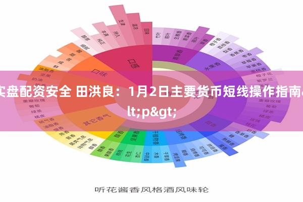 实盘配资安全 田洪良：1月2日主要货币短线操作指南<p>