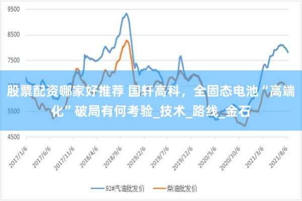 股票配资哪家好推荐 国轩高科，全固态电池“高端化”破局有何考验_技术_路线_金石
